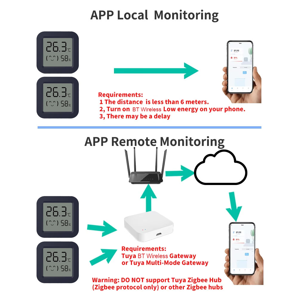 Digital Hygrometer Probe - Mini Smart Thermometer Hygrometer Temperature Humidity