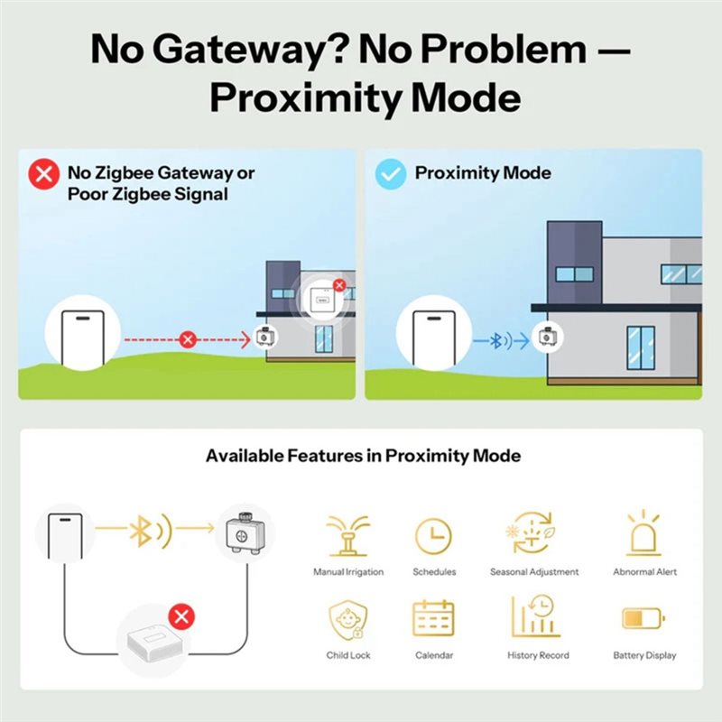 AB66-IP65 Rated Zigbee 3.0 Hyd - Timer Dual Outlet 리뷰 및 가격
